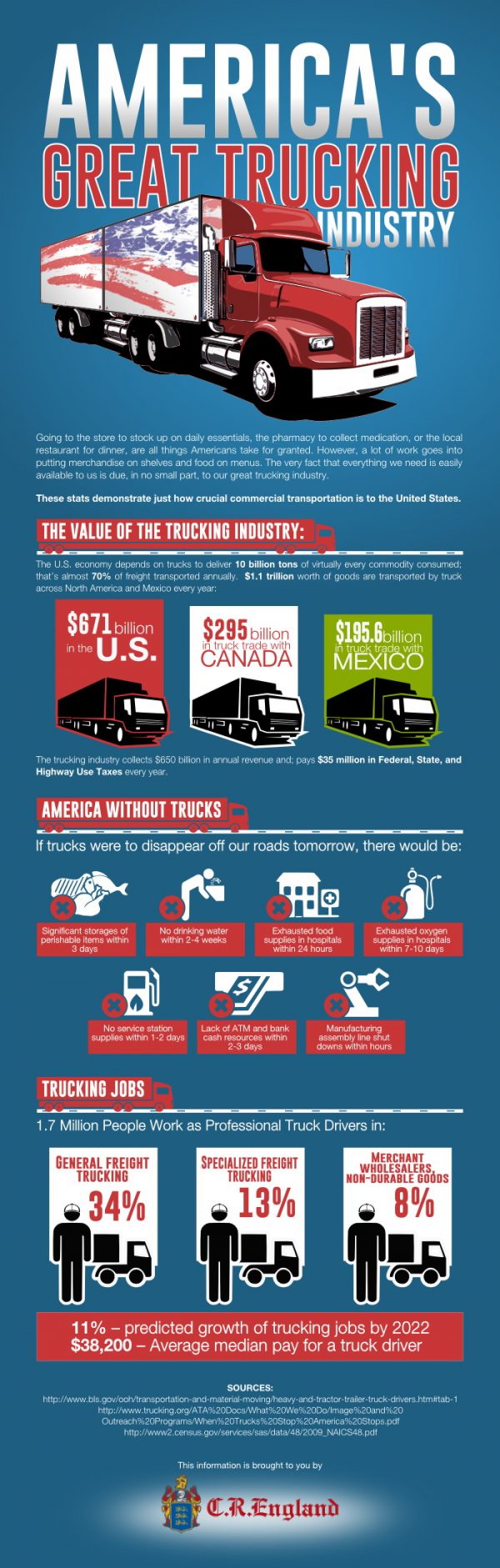 Why America’s Trucking Industry Stands Out