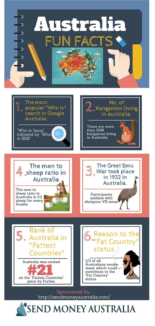 Australia Fun Facts [Infographic]