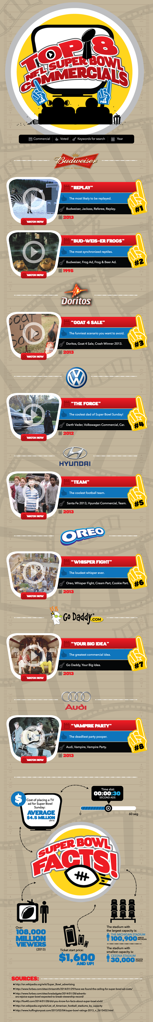 Top 8 NFL Super Bowl Commercials of all time [Infographic]
