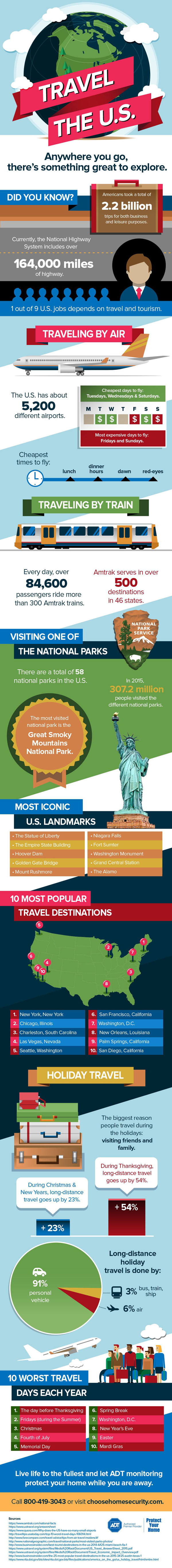 Travel the U.S. [Infographic]