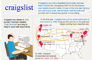 Facts about Craiglist (Infographic)