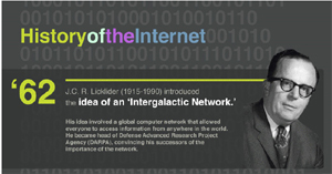 History of the Internet (Infographic)
