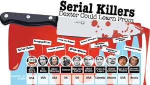 Serial Killers