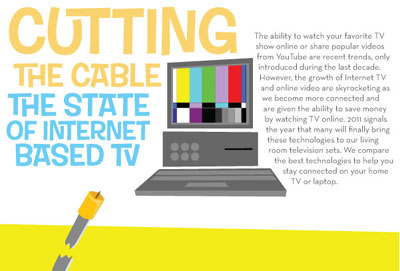 Cutting the Cable – The State of Internet Based TV (Infographic)