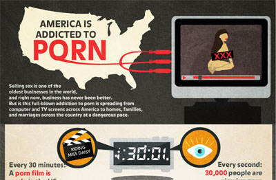 Porn Addiction in America