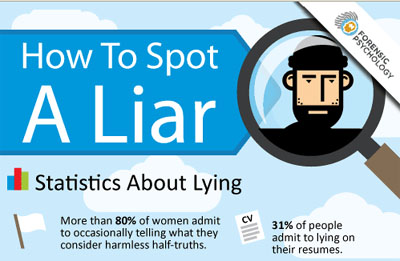 How to Spot a Liar? (Infographic)