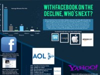 The Decline Of Facebook (Infographic)