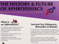 The History and Future of Aphrodisiacs – Swagger For Both Men and Women [Infographic]