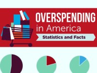 Overspending in America – Statistics and Facts [Infographic]