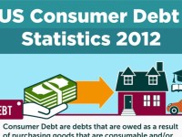 US Consumer Debt Statistics 2012 [Infographic]