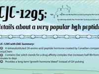 CJC-1295: details about a very popular hgh peptide [Infographic]