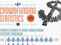 Crowdfunding Statistics and Trends [Infographic]