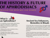 The History and Future of Aphrodisiacs