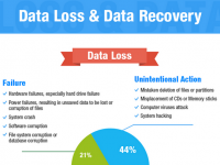 Data Loss & Data Recovery [Infographic]