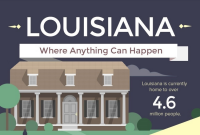 Louisiana – Where Anything Can Happen [Infographic]